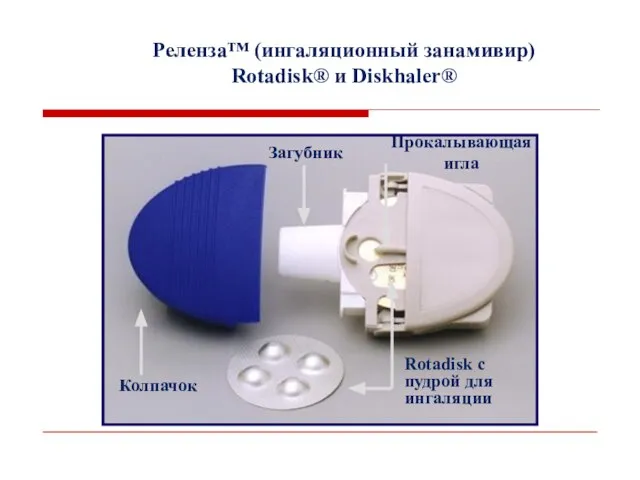 Реленза™ (ингаляционный занамивир) Rotadisk® и Diskhaler® Rotadisk с пудрой для ингаляции Колпачок Загубник Прокалывающая игла