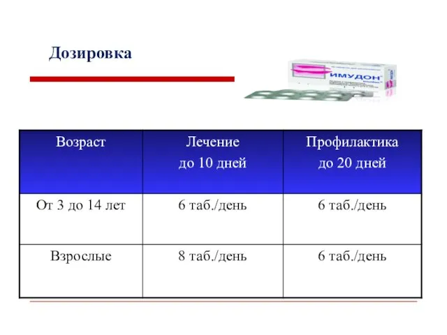 Дозировка