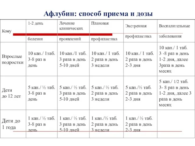 Афлубин: способ приема и дозы