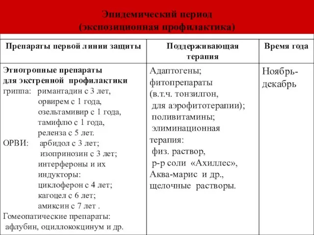 Эпидемический период (экспозиционная профилактика)