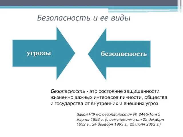 Безопасность и ее виды Безопасность - это состояние защищенности жизненно важных