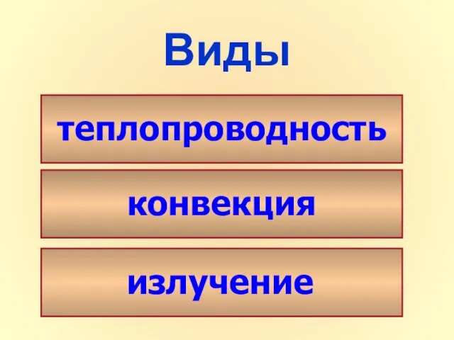 Виды теплопередачи: теплопроводность конвекция излучение