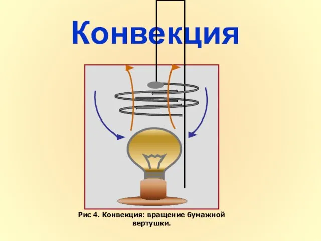 Конвекция Рис 4. Конвекция: вращение бумажной вертушки.