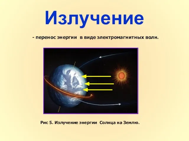 Излучение - перенос энергии в виде электромагнитных волн. Рис 5. Излучение энергии Солнца на Землю.