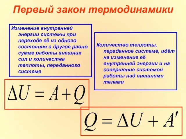 Первый закон термодинамики Изменение внутренней энергии системы при переходе её из
