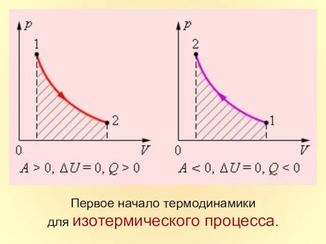 Первое начало термодинамики для изотермического процесса.