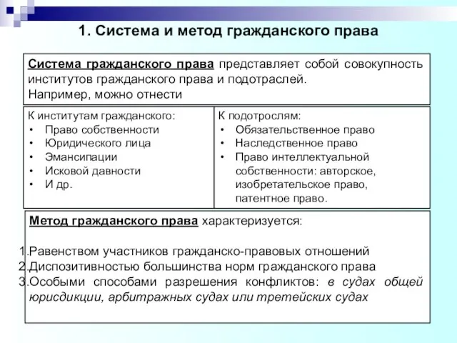 1. Система и метод гражданского права Система гражданского права представляет собой