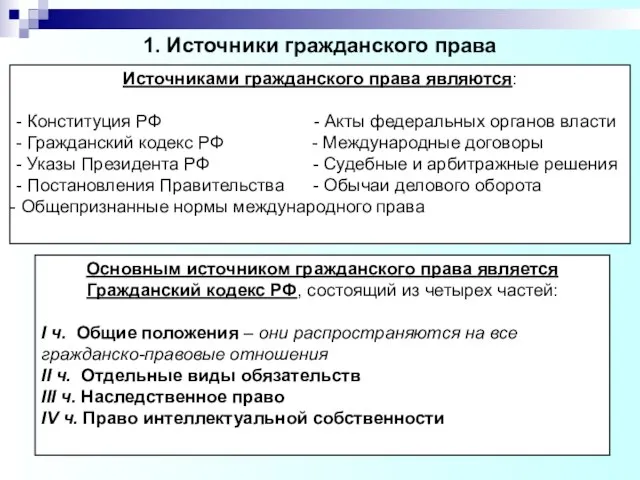 1. Источники гражданского права Основным источником гражданского права является Гражданский кодекс