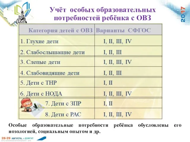 Учёт особых образовательных потребностей ребёнка с ОВЗ Особые образовательные потребности ребёнка