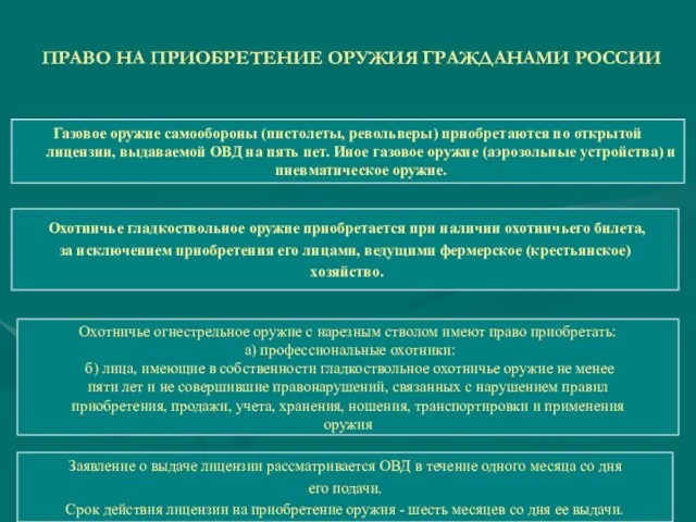 ПРАВО НА ПРИОБРЕТЕНИЕ ОРУЖИЯ ГРАЖДАНАМИ РОССИИ Газовое оружие самообороны (пистолеты, револьверы)