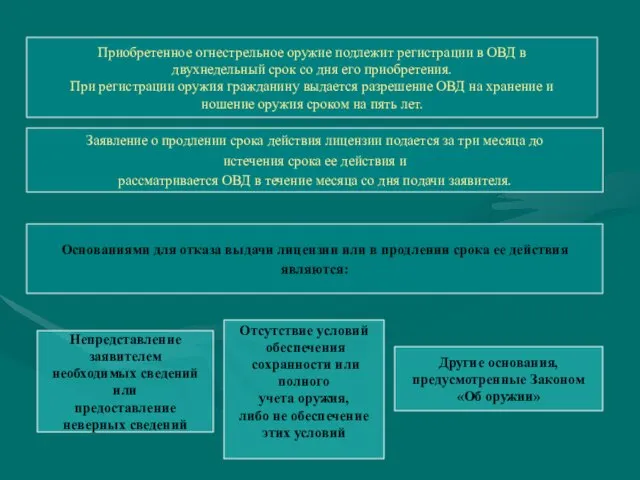 Приобретенное огнестрельное оружие подлежит регистрации в ОВД в двухнедельный срок со