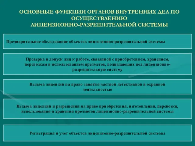 ОСНОВНЫЕ ФУНКЦИИ ОРГАНОВ ВНУТРЕННИХ ДЕЛ ПО ОСУЩЕСТВЛЕНИЮ ЛИЦЕНЗИОННО-РАЗРЕШИТЕЛЬНОЙ СИСТЕМЫ Предварительное обследование