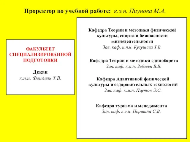 Проректор по учебной работе: к.э.н. Пиунова М.А. ФАКУЛЬТЕТ СПЕЦИАЛИЗИРОВАННОЙ ПОДГОТОВКИ Декан