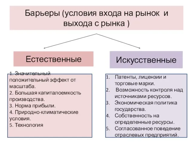 Барьеры (условия входа на рынок и выхода с рынка ) Естественные