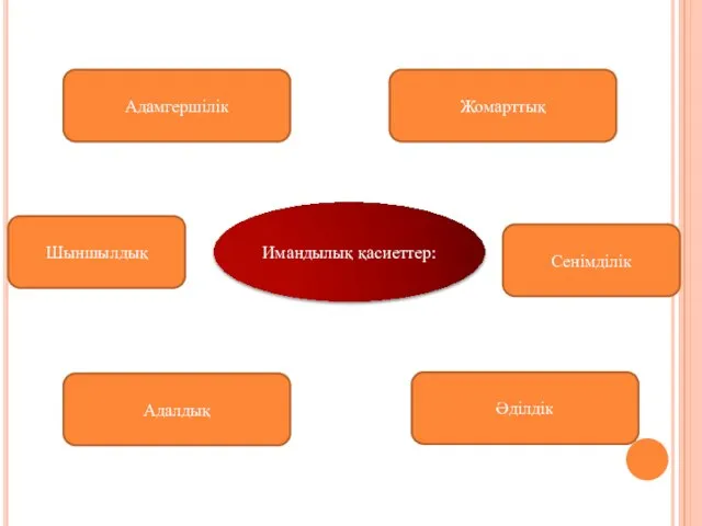 Имандылық қасиеттер: Адамгершілік Жомарттық Адалдық Әділдік Шыншылдық Сенімділік