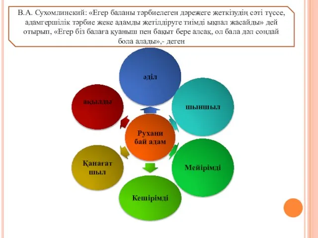 В.А. Сухомлинский: «Егер баланы тәрбиелеген дәрежеге жеткізудің сәті түссе, адамгершілік тәрбие