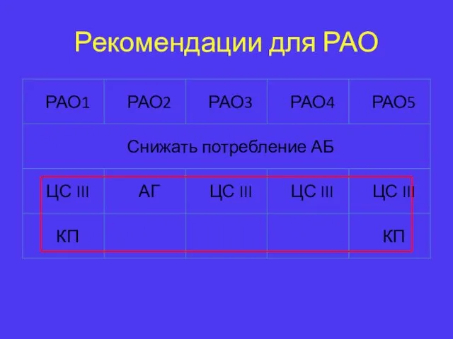 Рекомендации для РАО