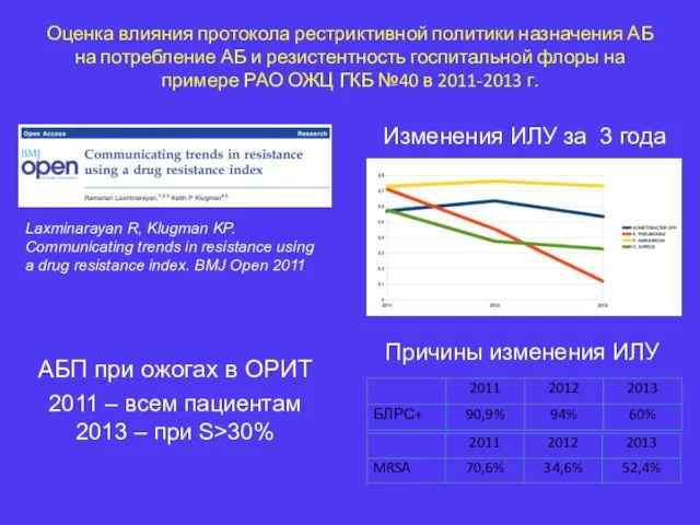 Причины изменения ИЛУ Laxminarayan R, Klugman KP. Communicating trends in resistance