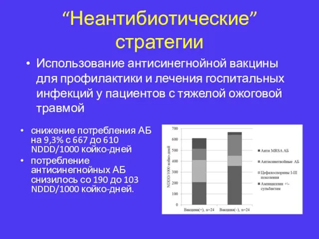 “Неантибиотические” стратегии снижение потребления АБ на 9,3% с 667 до 610