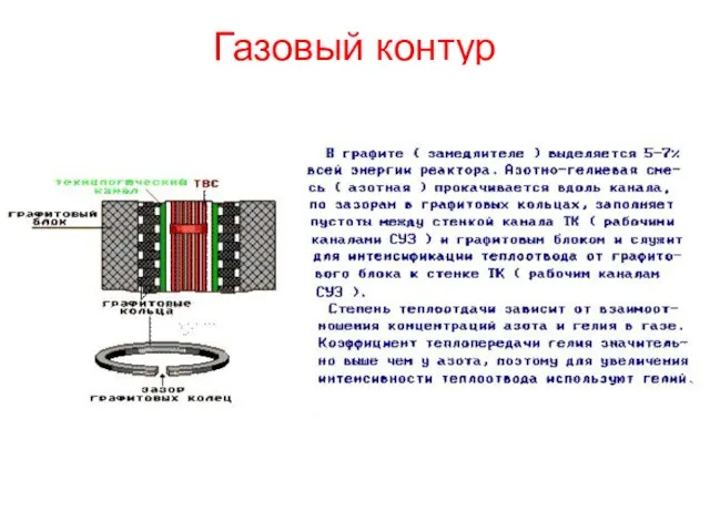 Газовый контур