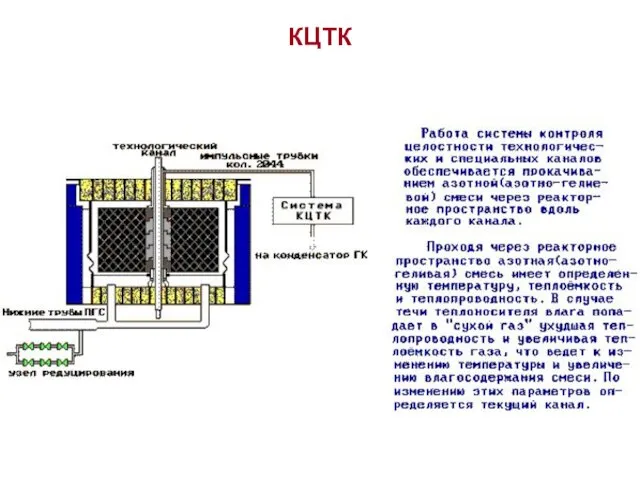 КЦТК