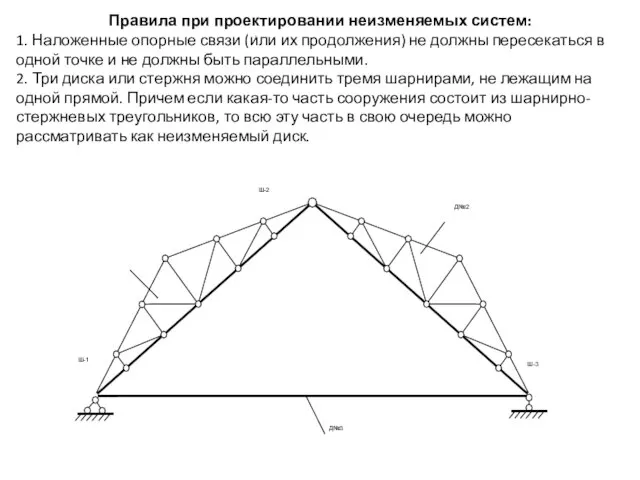 Правила при проектировании неизменяемых систем: 1. Наложенные опорные связи (или их