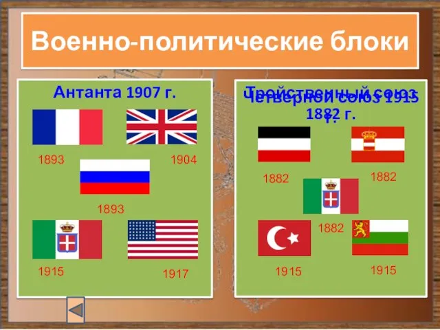 Военно-политические блоки Антанта 1907 г. Тройственный союз 1882 г. 1893 1904