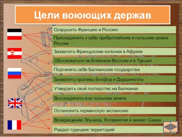 Цели воюющих держав Сокрушить Францию и Россию Присоединить к себе прибалтийские