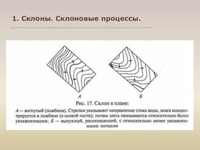 1. Склоны. Склоновые процессы.