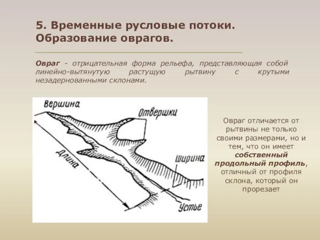 5. Временные русловые потоки. Образование оврагов. Овраг - отрицательная форма рельефа,