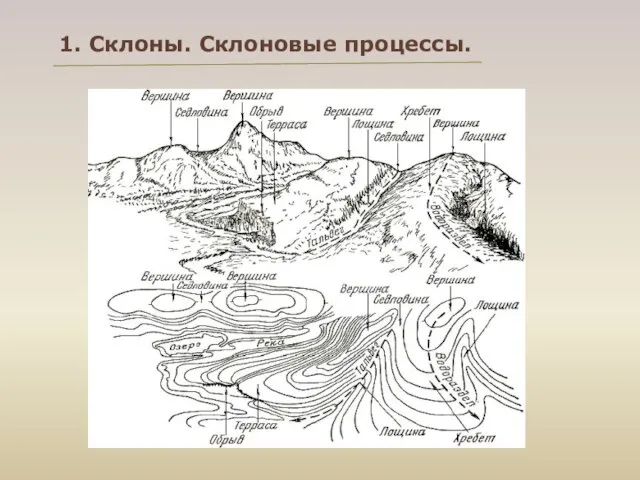 1. Склоны. Склоновые процессы.