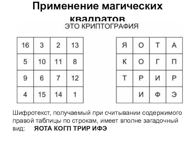 Применение магических квадратов Шифротекст, получаемый при считывании содержимого правой таблицы по