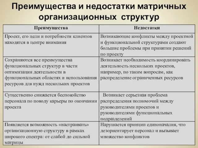 Преимущества и недостатки матричных организационных структур