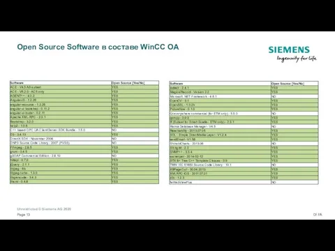 Open Source Software в составе WinCC OA