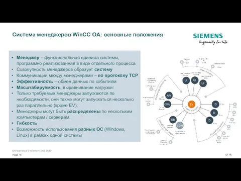 Система менеджеров WinCC OA: основные положения Менеджер – функциональная единица системы,