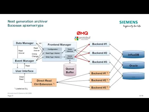 Next generation archiver Базовая архитектура