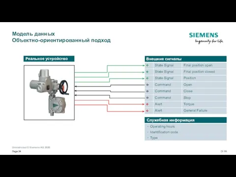 Модель данных Объектно-ориентированный подход Реальное устройство Page