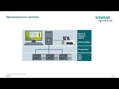 Server & Operator station Alarm printing Одномашинная система Process bus PLC DDC RTU Page