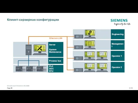 Клиент-серверная конфигурация Server System Maintenance Process bus PLC DDC RTU Engineering