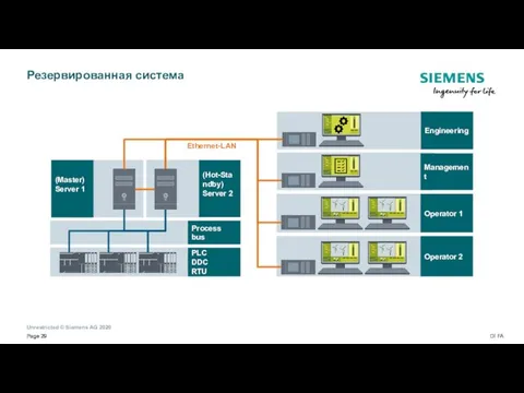 Резервированная система (Hot-Standby) Server 2 Process bus PLC DDC RTU Engineering