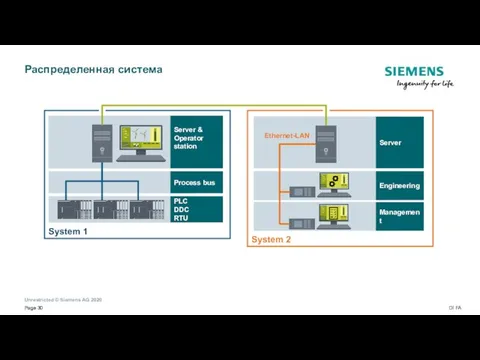 System 2 System 1 Распределенная система Server & Operator station Process