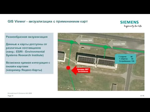 GIS Viewer - визуализация с применением карт Разнообразная визуализация Данные и