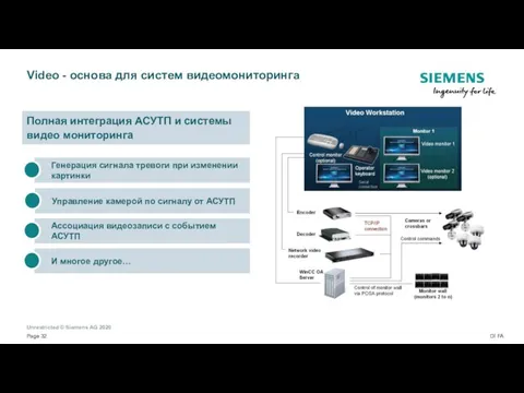 Video - основа для систем видеомониторинга Полная интеграция АСУТП и системы видео мониторинга