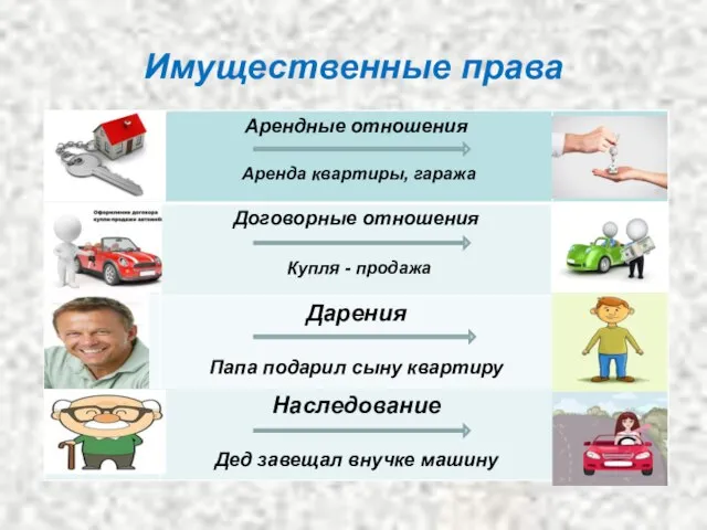 Имущественные права Аренда квартиры, гаража Купля - продажа