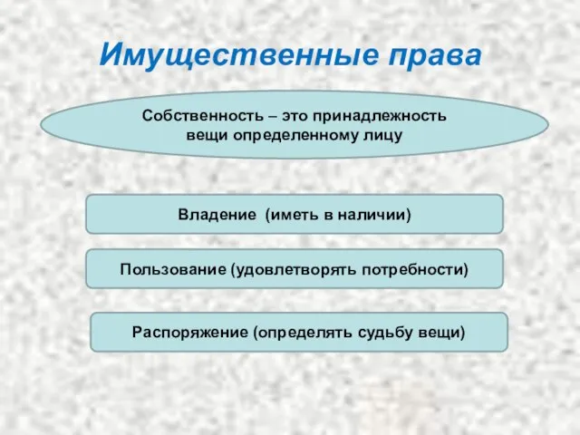 Имущественные права Собственность – это принадлежность вещи определенному лицу Владение (иметь