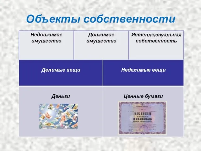 Объекты собственности