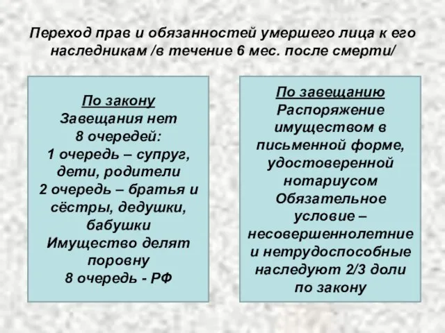 Переход прав и обязанностей умершего лица к его наследникам /в течение