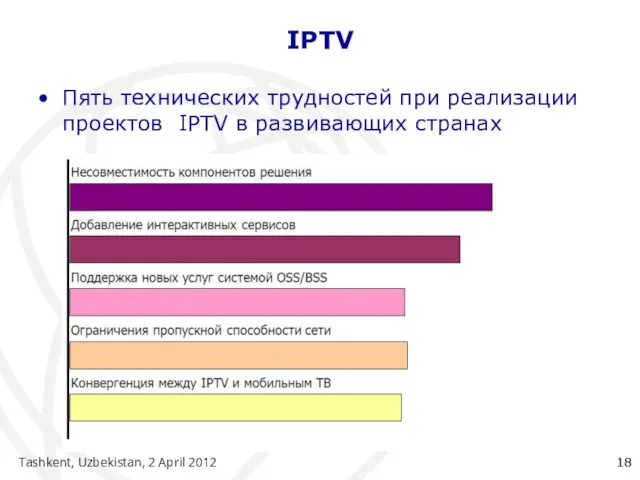 Tashkent, Uzbekistan, 2 April 2012 IPTV Пять технических трудностей при реализации проектов IPTV в развивающих странах