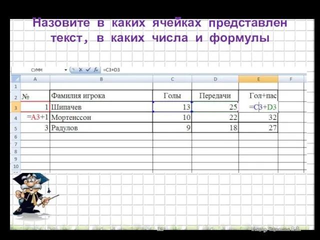 Автор Флеонов В.В. Назовите в каких ячейках представлен текст, в каких числа и формулы