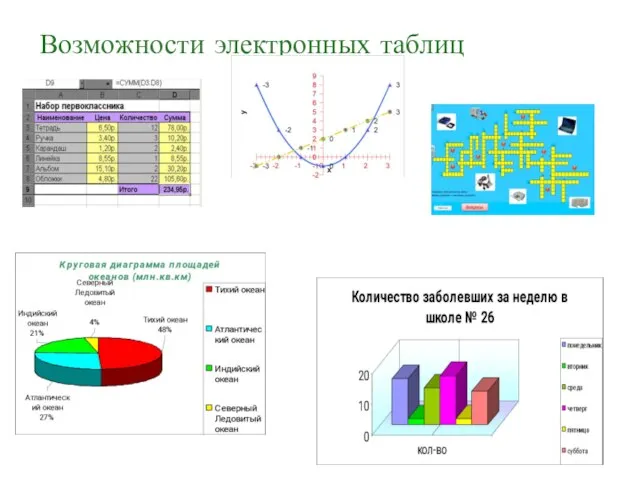 Возможности электронных таблиц